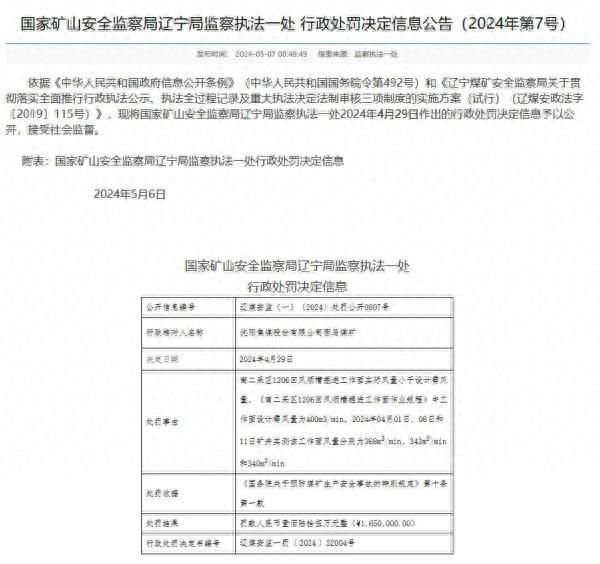 天诚配资 掘进面实际风量小于设计需风量 沈阳焦煤公司西马煤矿被罚165万元