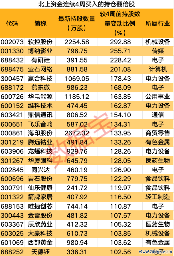 声明：数据宝所有资讯内容不构成投资建议，股市有风险，投资需谨慎。